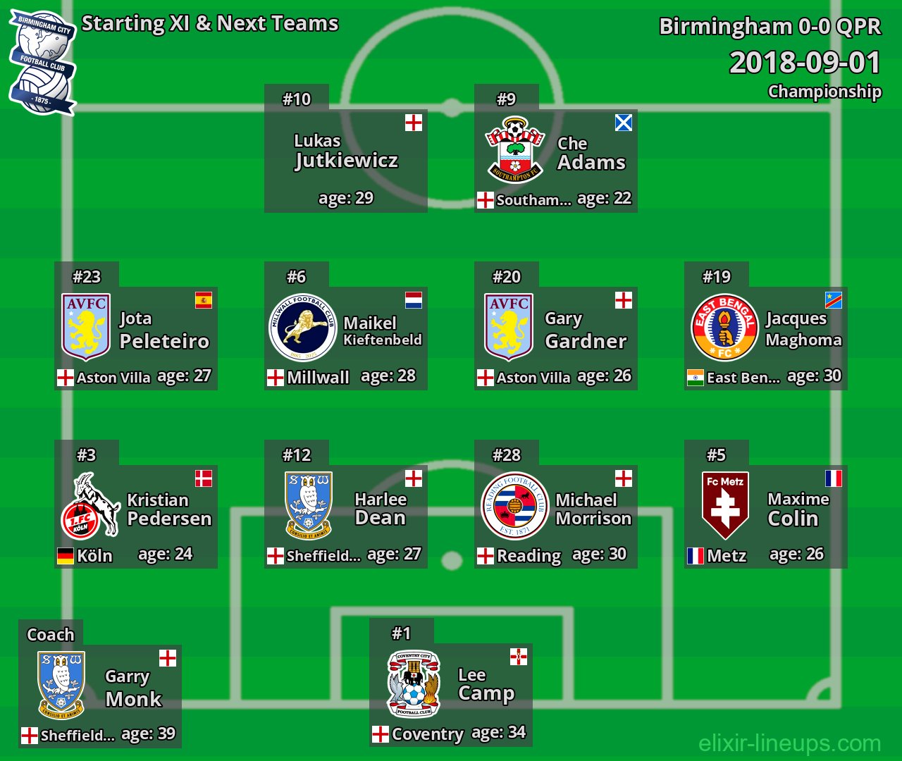 Birmingham Starting XI & Next Teams 2018-09-01