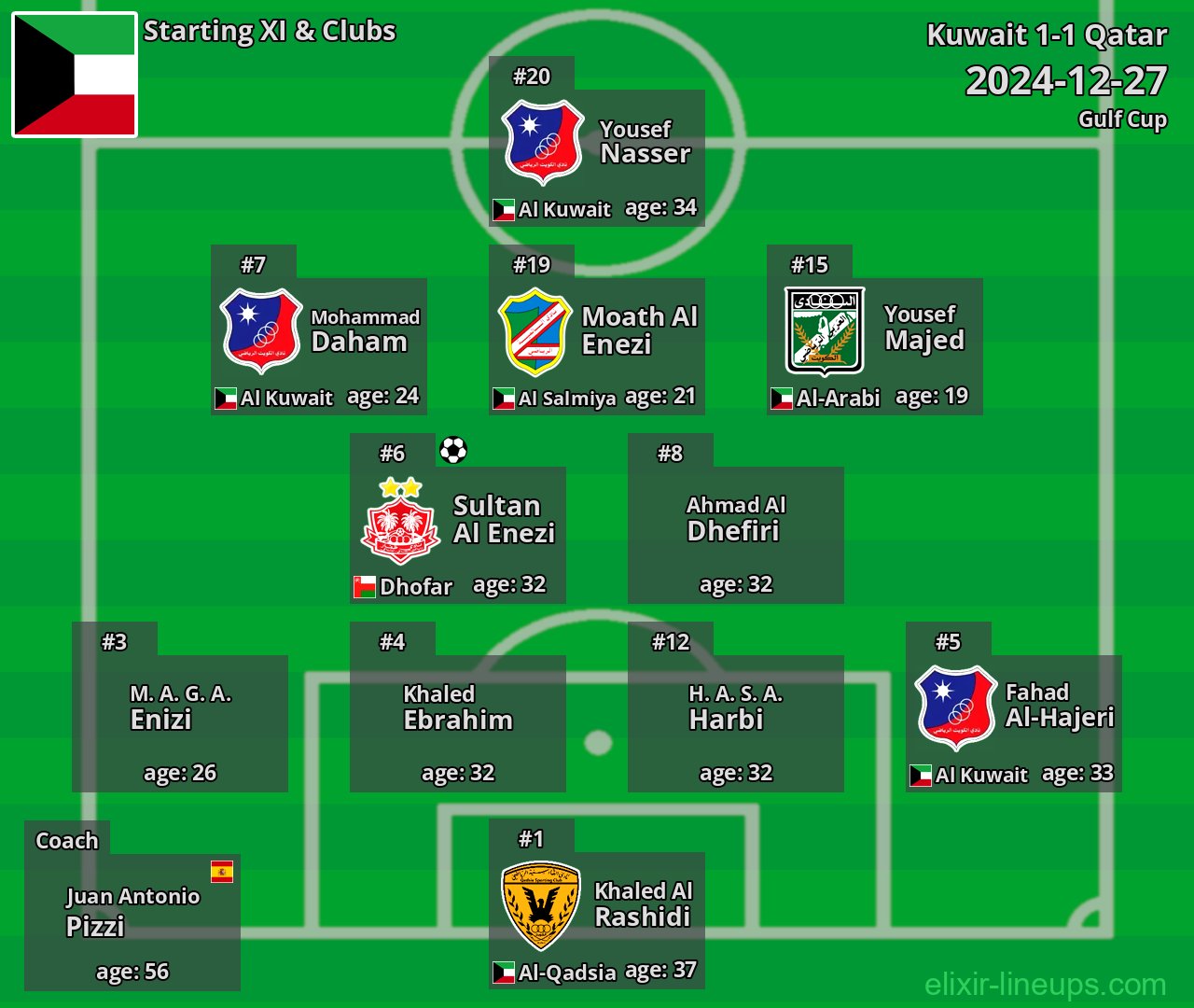 Kuwait Starting XI 2024-12-27