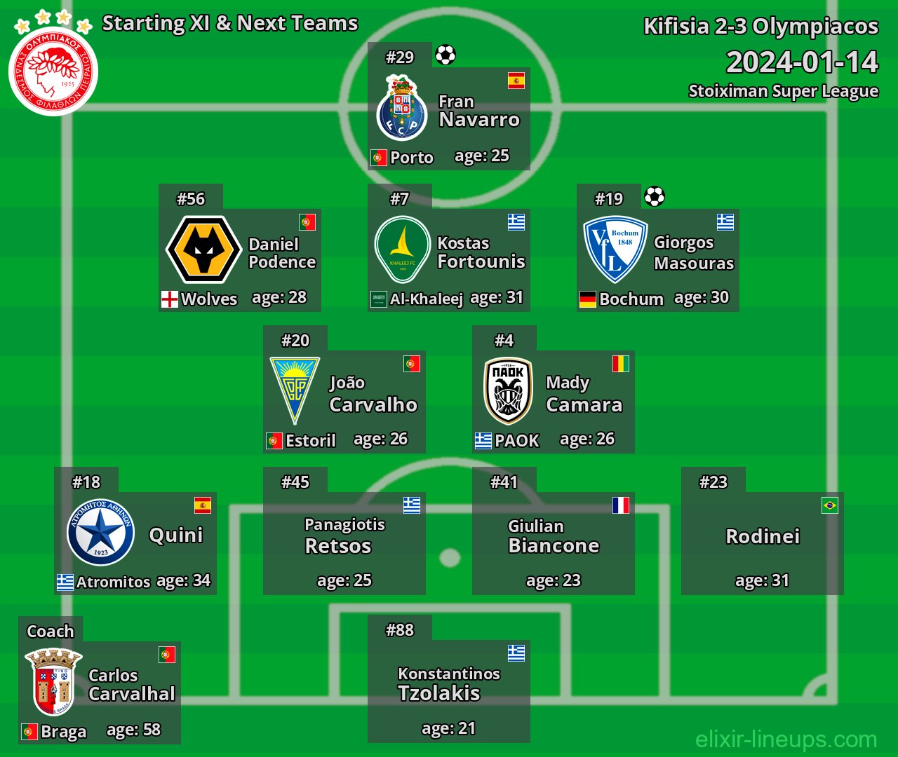 Olympiacos Starting XI & Next Teams 2024-01-14