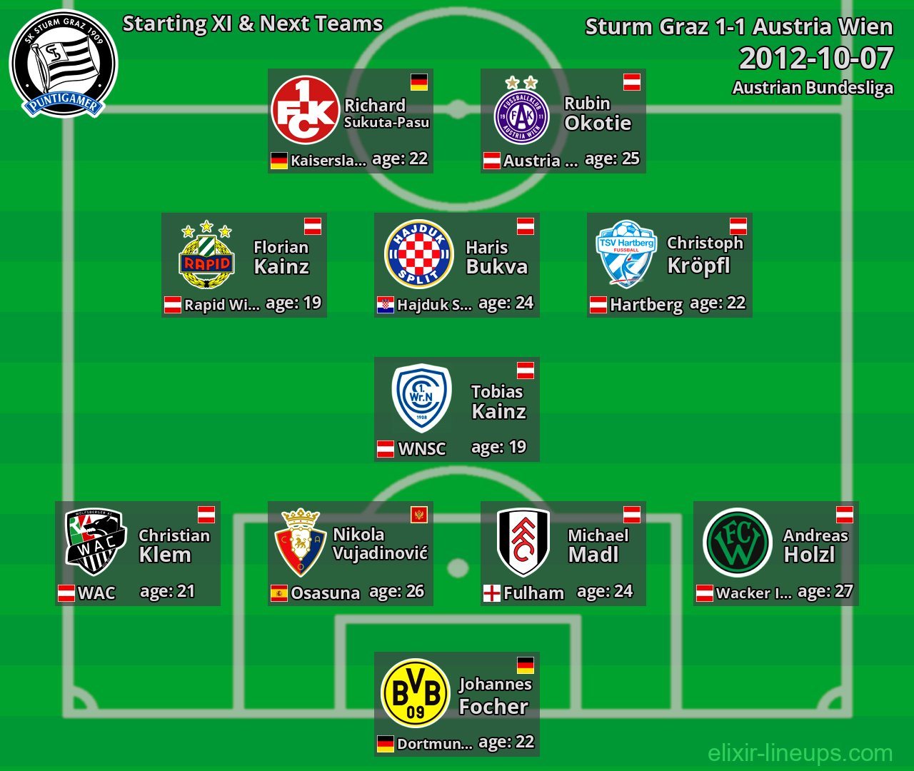 Sturm Graz Starting XI & Next Teams 2012-10-07