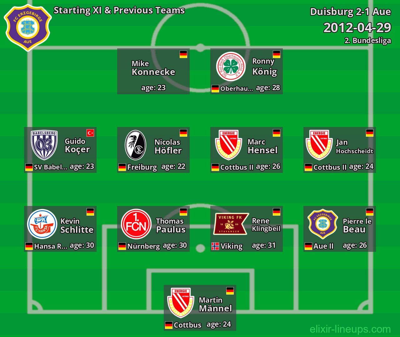 Aue Starting XI & Previous Teams 2012-04-29