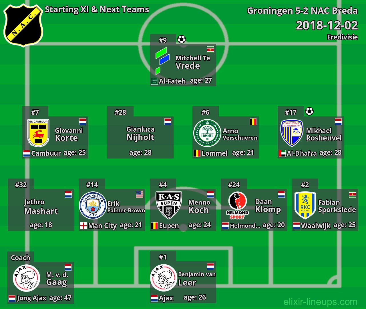 NAC Breda Starting XI & Next Teams 2018-12-02