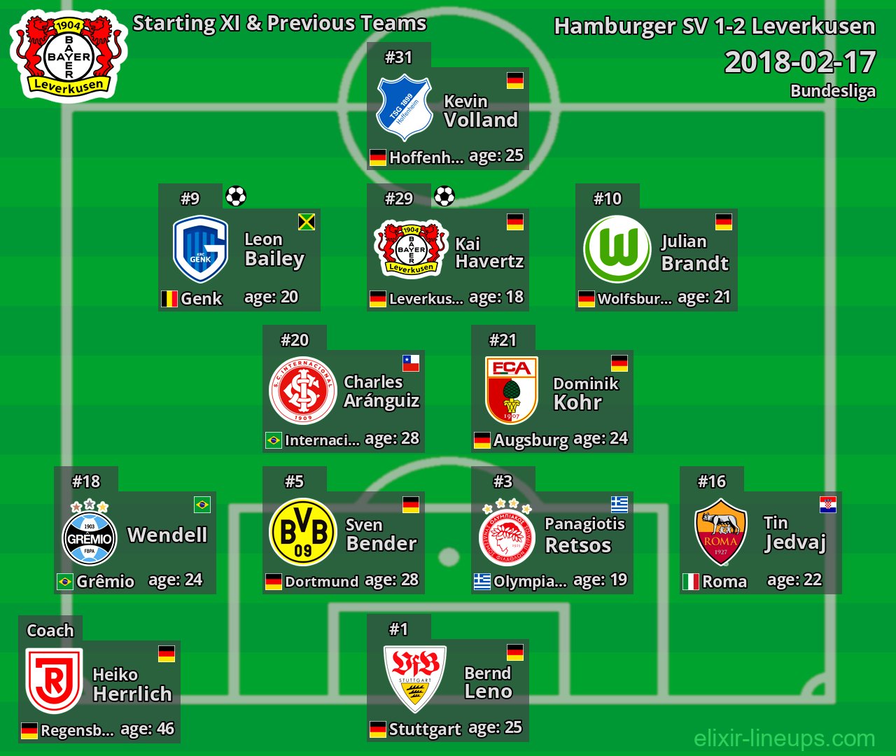 Leverkusen Starting XI & Previous Teams 2018-02-17