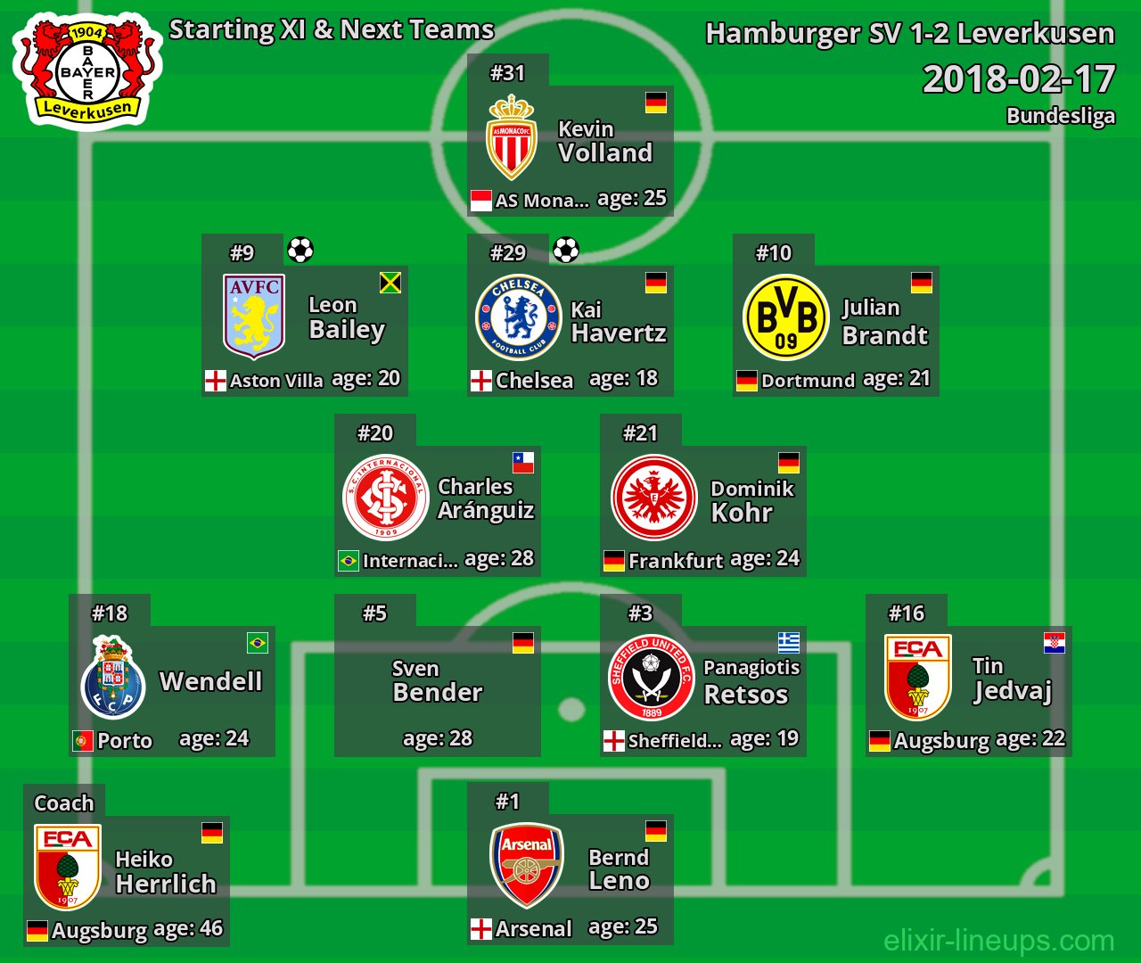 Leverkusen Starting XI & Next Teams 2018-02-17