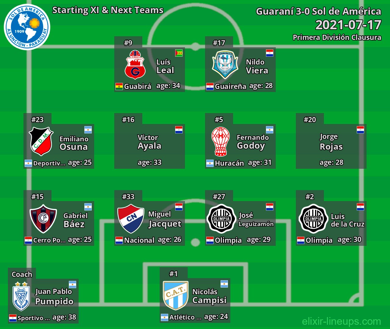 Sol de América Starting XI & Next Teams 2021-07-17