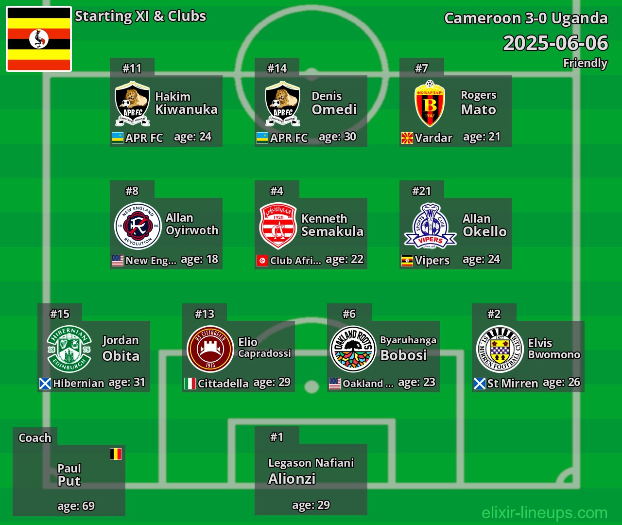 Uganda Starting XI 2025-06-06