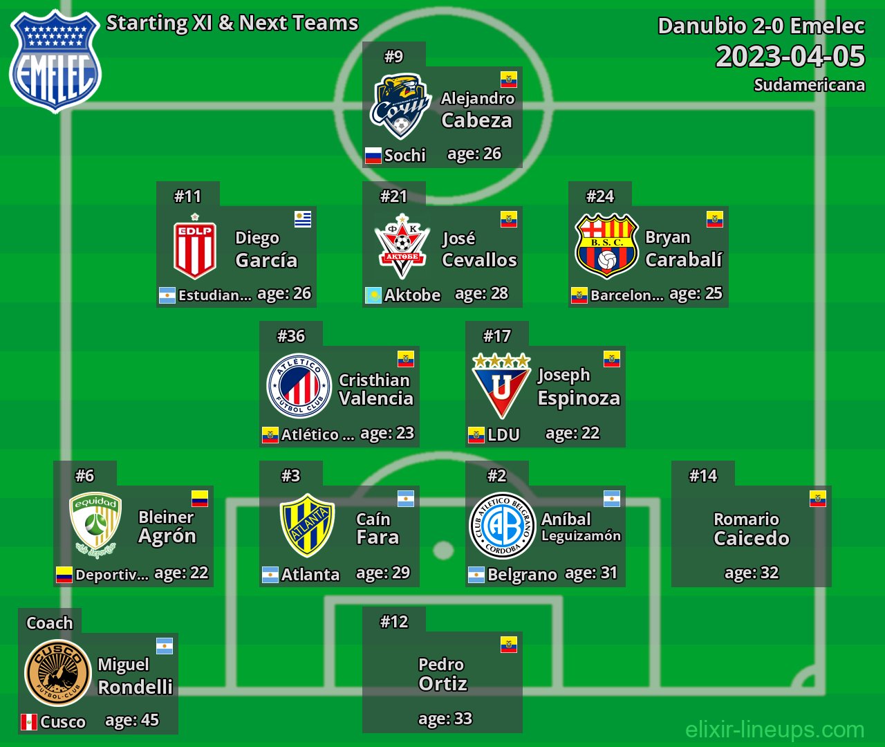 Emelec Starting XI & Next Teams 2023-04-05