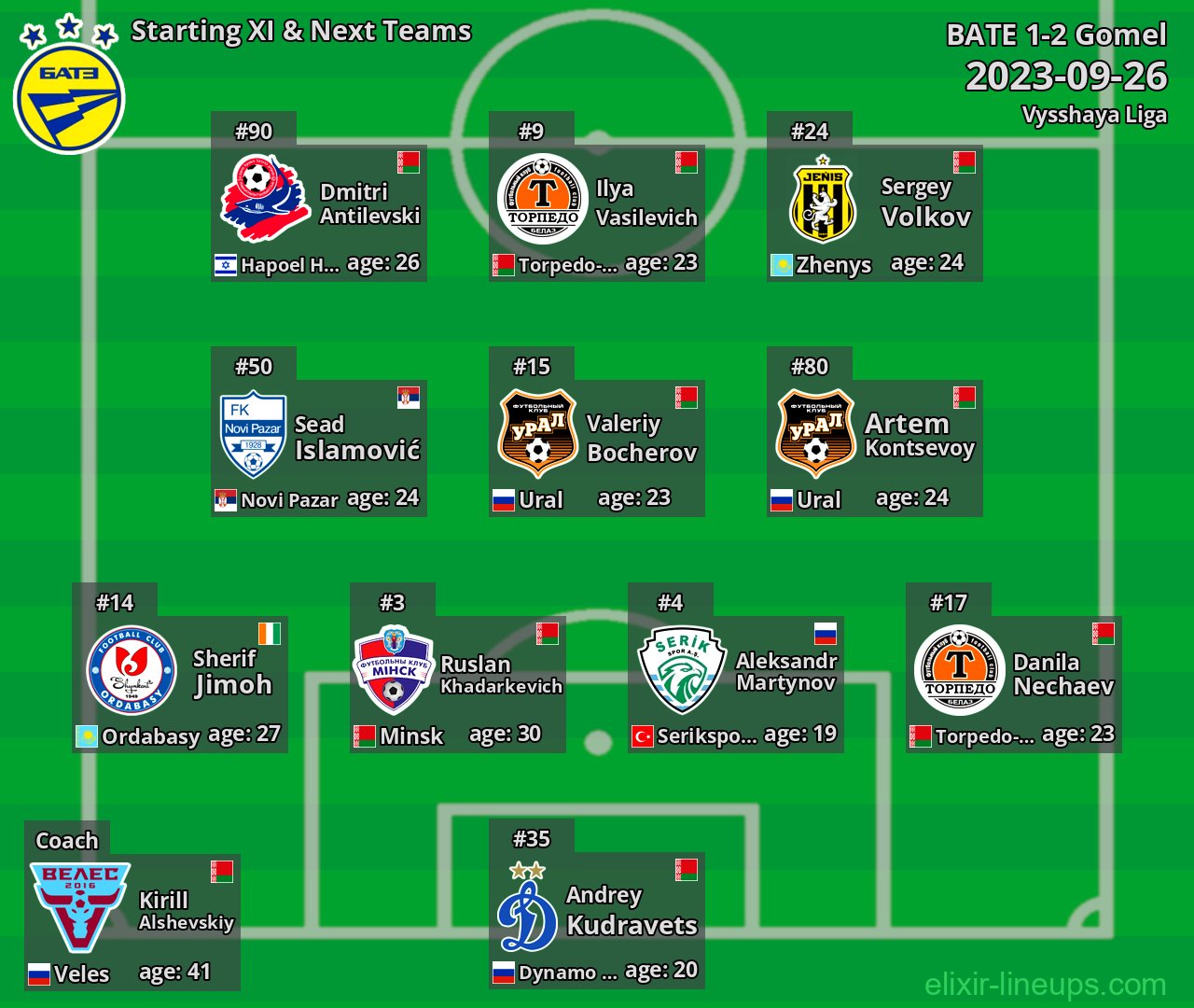 BATE Starting XI & Next Teams 2023-09-26