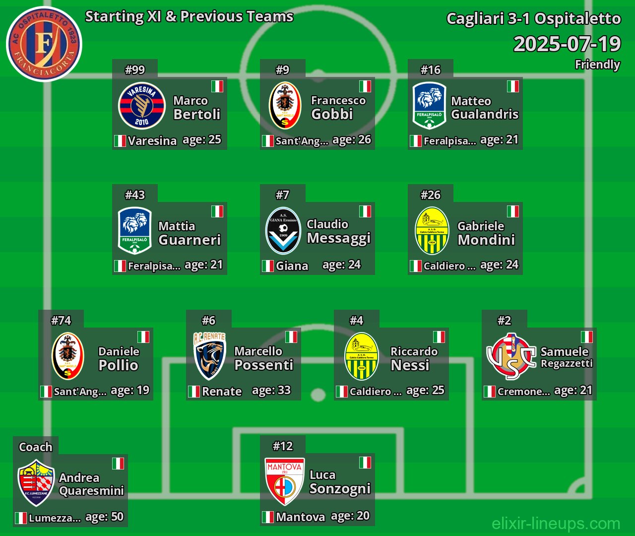 Ospitaletto Starting XI & Previous Teams 2025-07-19