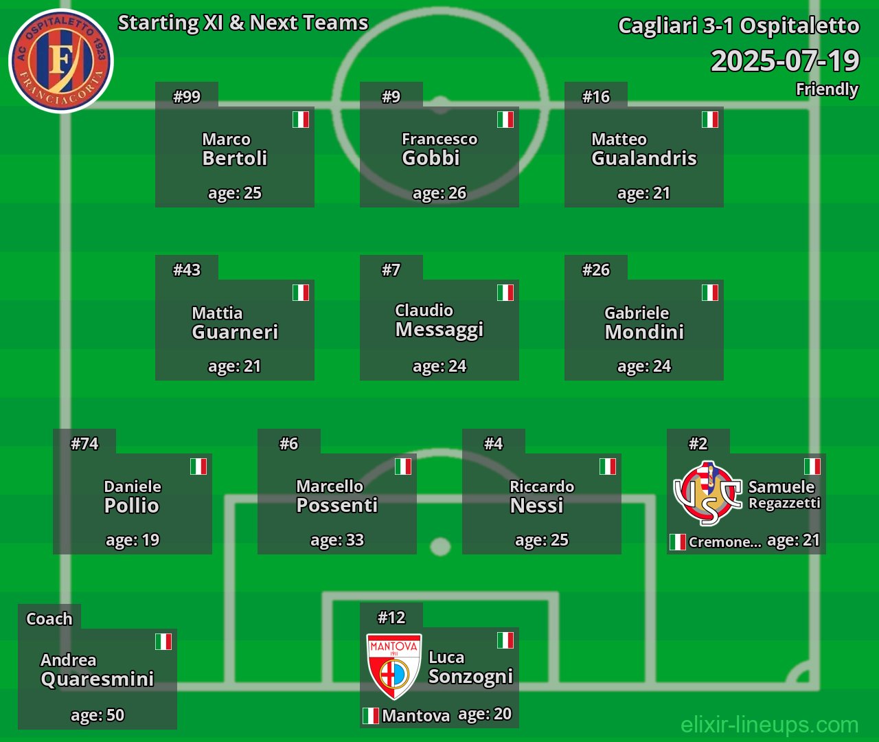 Ospitaletto Starting XI & Next Teams 2025-07-19
