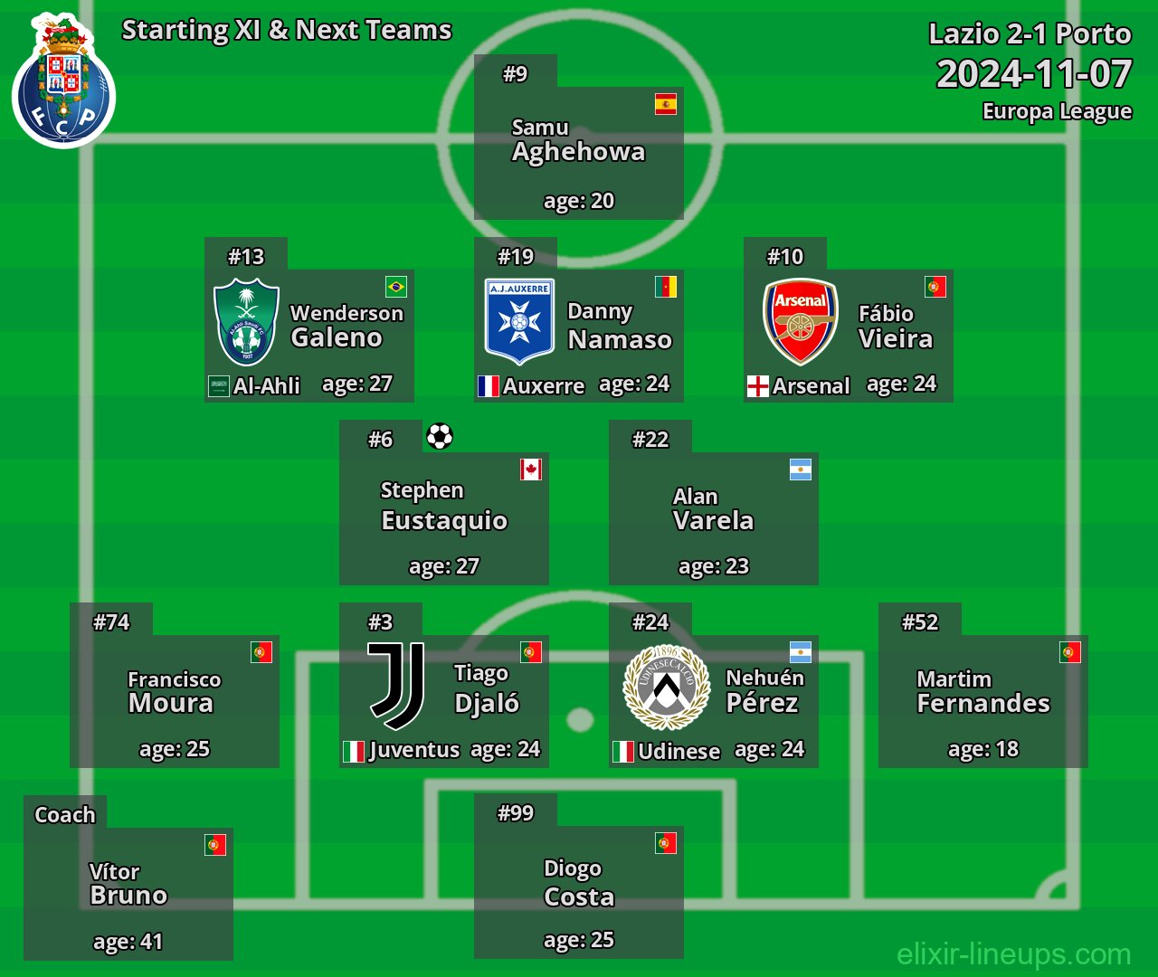 Porto Starting XI & Next Teams 2024-11-07