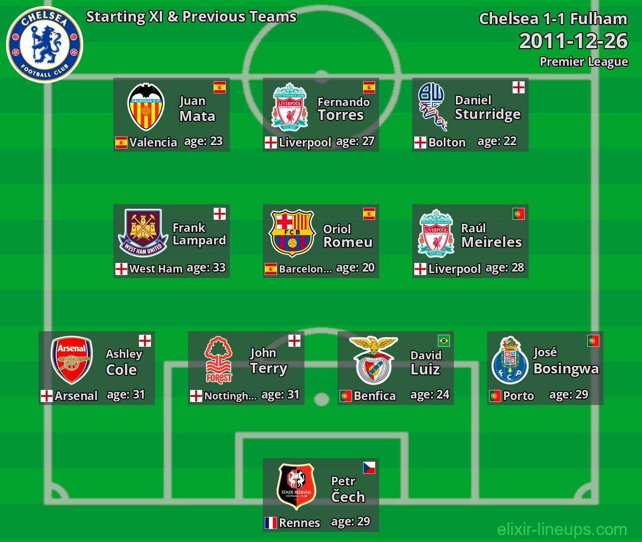 Chelsea Starting XI & Previous Teams 2011-12-26