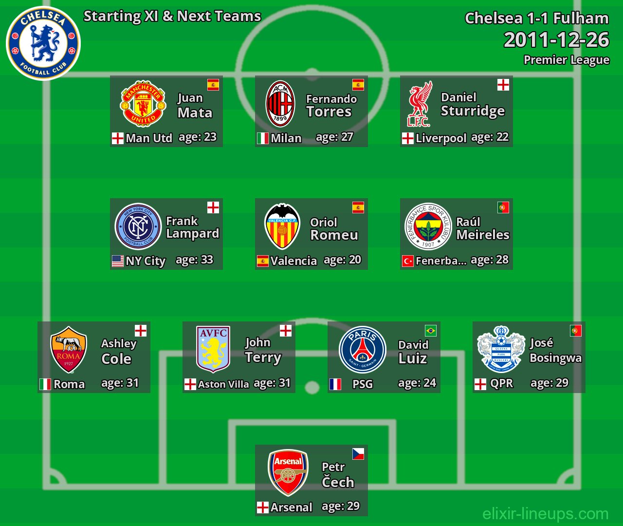 Chelsea Starting XI & Next Teams 2011-12-26