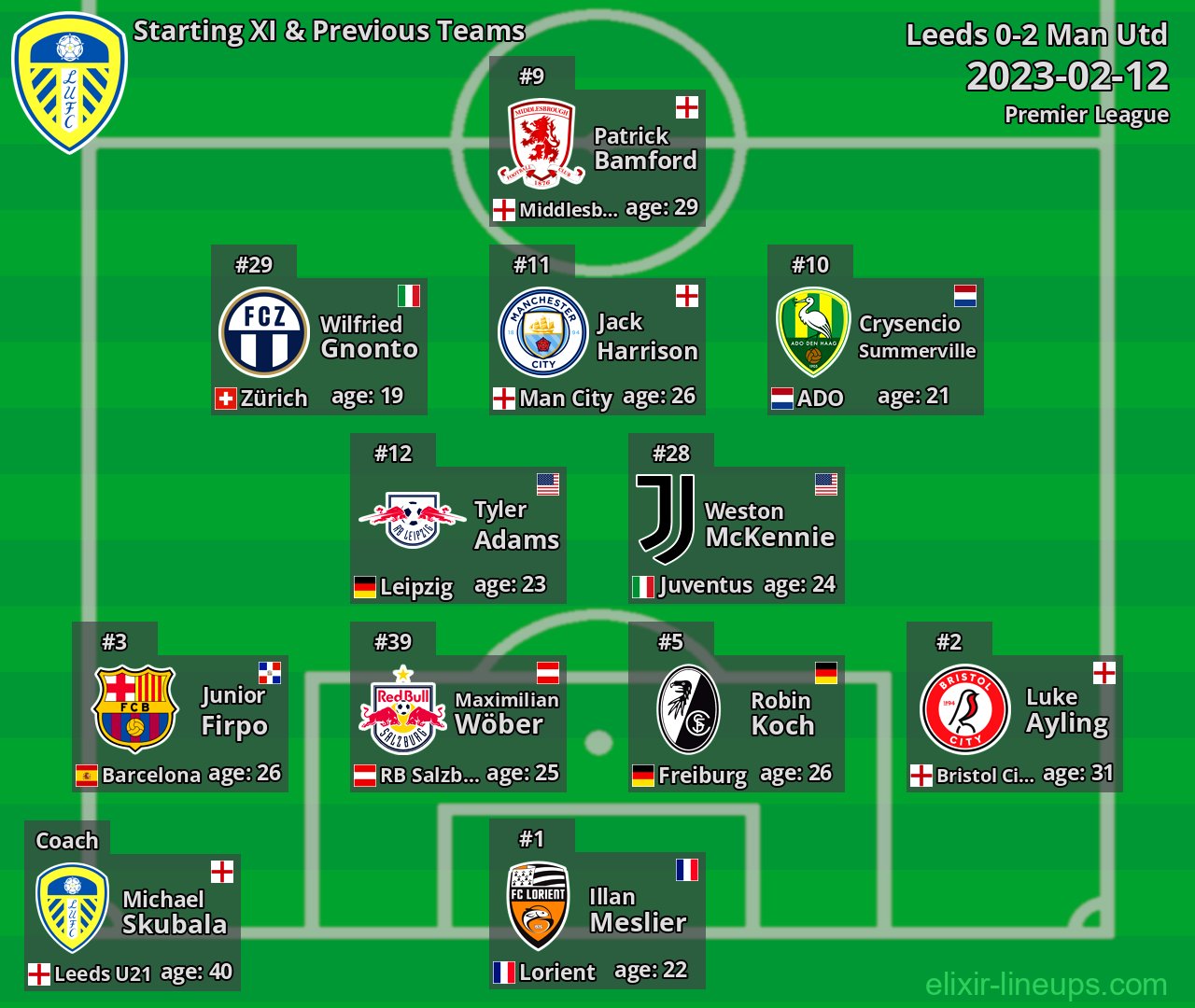Leeds Starting XI & Previous Teams 2023-02-12
