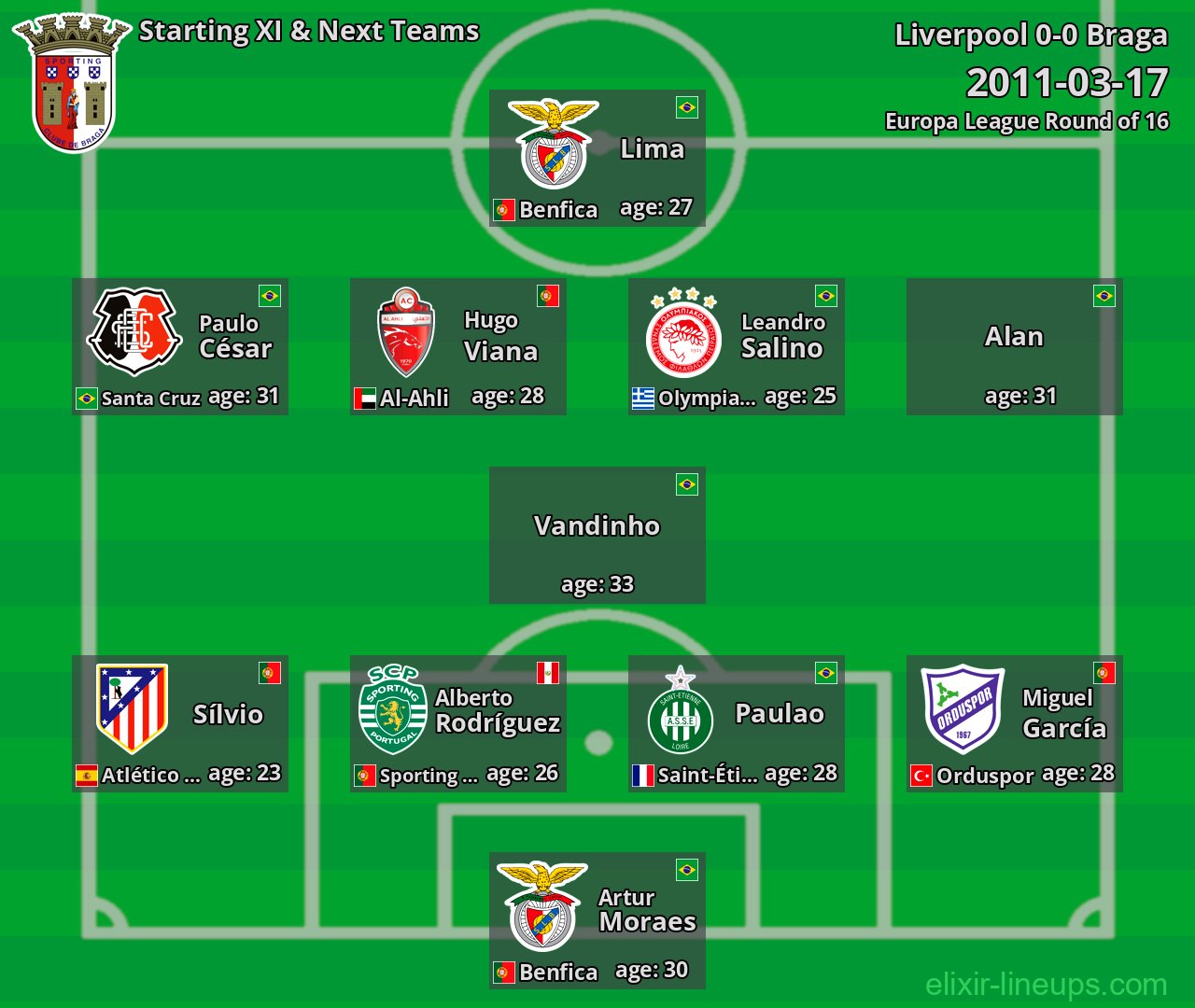 Braga Starting XI & Next Teams 2011-03-17