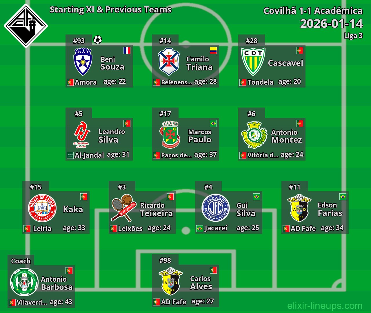 Académica Starting XI & Previous Teams 2026-01-14