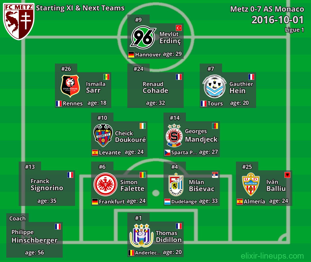 Metz Starting XI & Next Teams 2016-10-01
