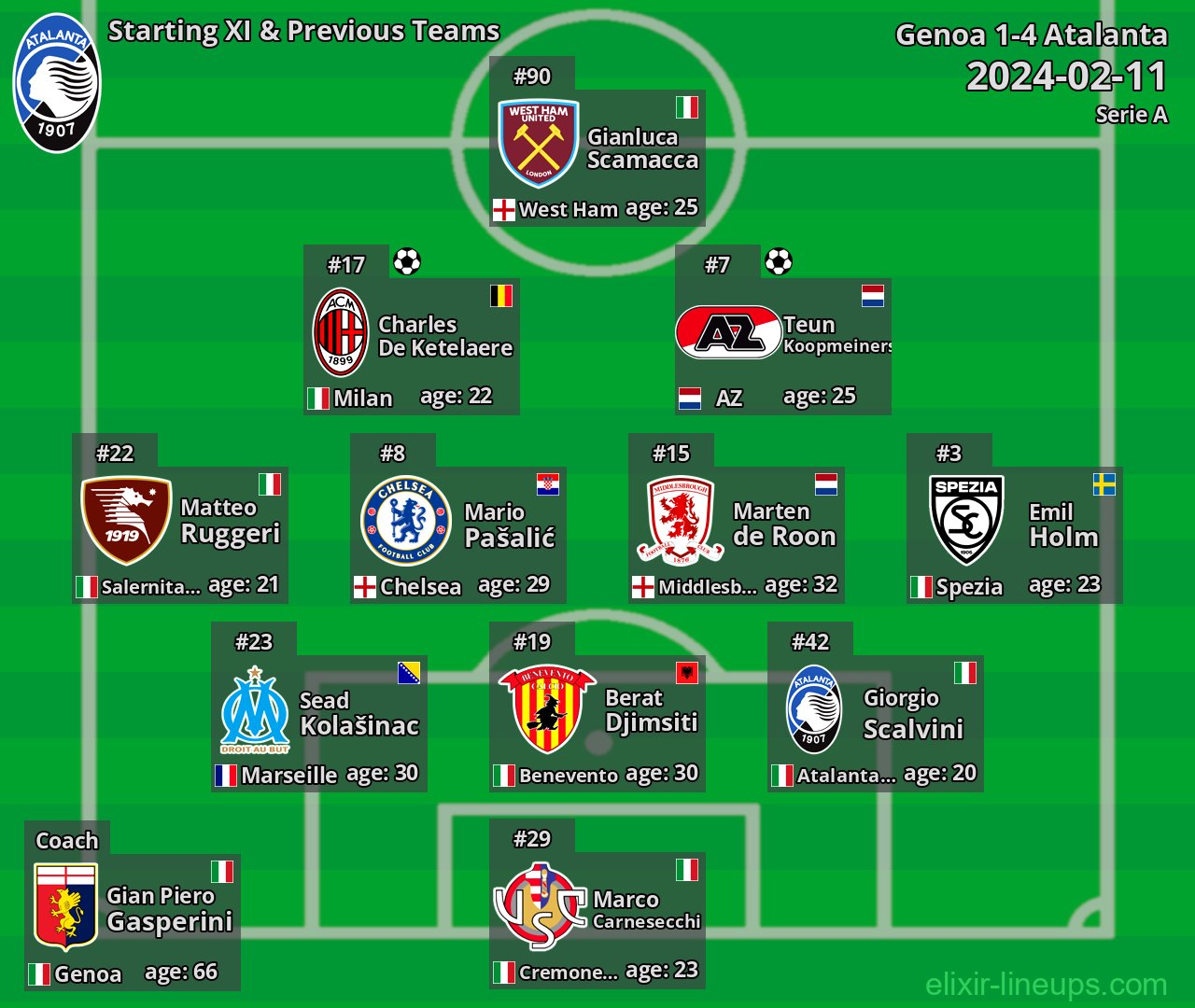 Atalanta Starting XI & Previous Teams 2024-02-11