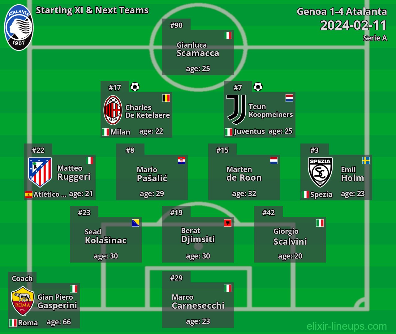 Atalanta Starting XI & Next Teams 2024-02-11
