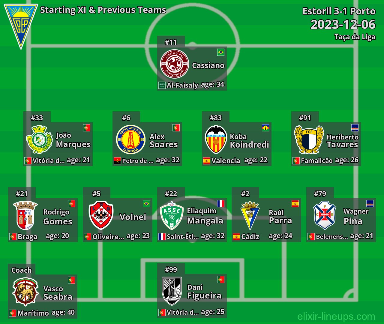 Estoril Starting XI & Previous Teams 2023-12-06