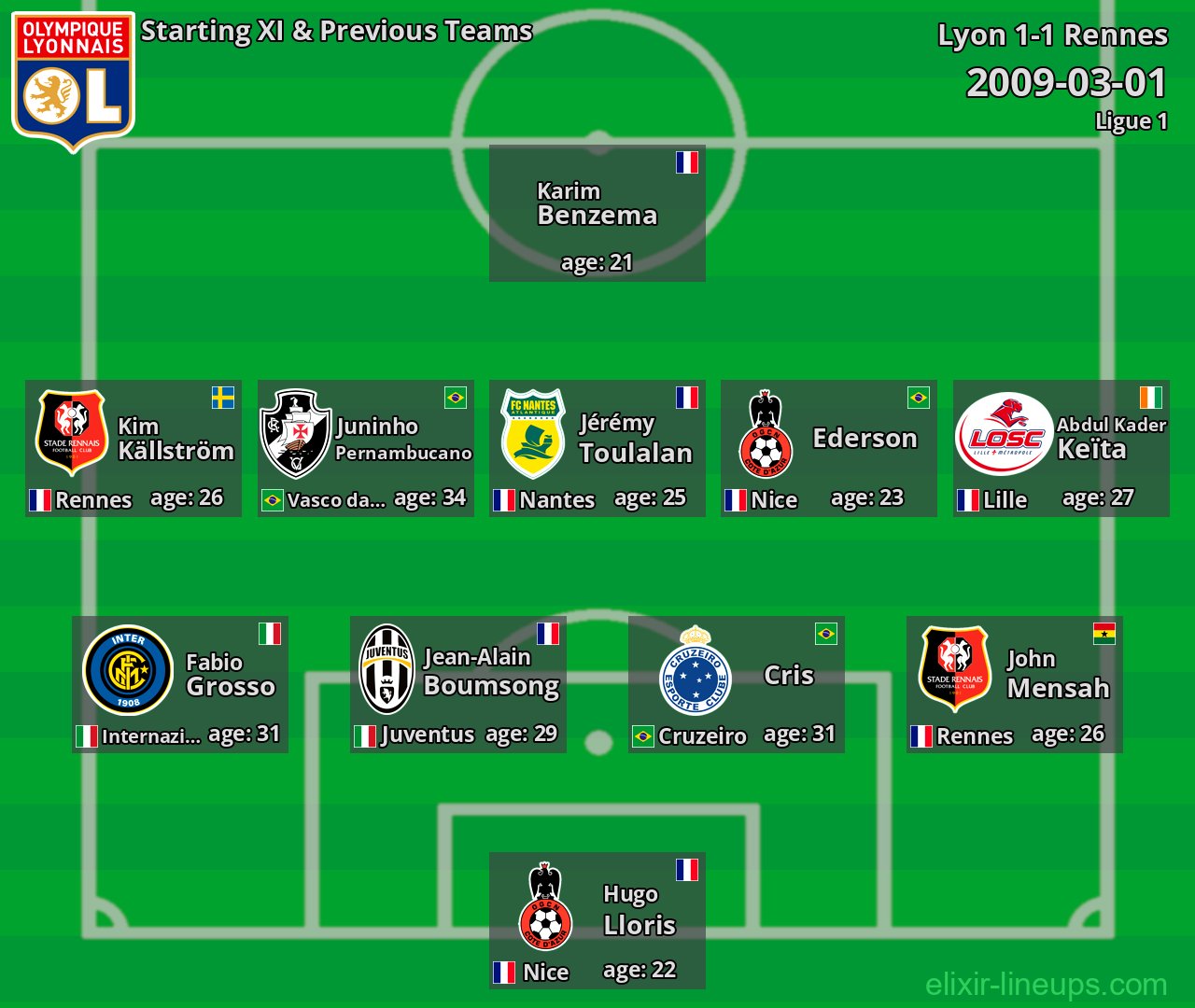 Lyon Starting XI & Previous Teams 2009-03-01