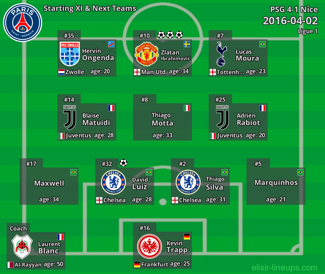 PSG Starting XI & Next Teams 2016-04-02