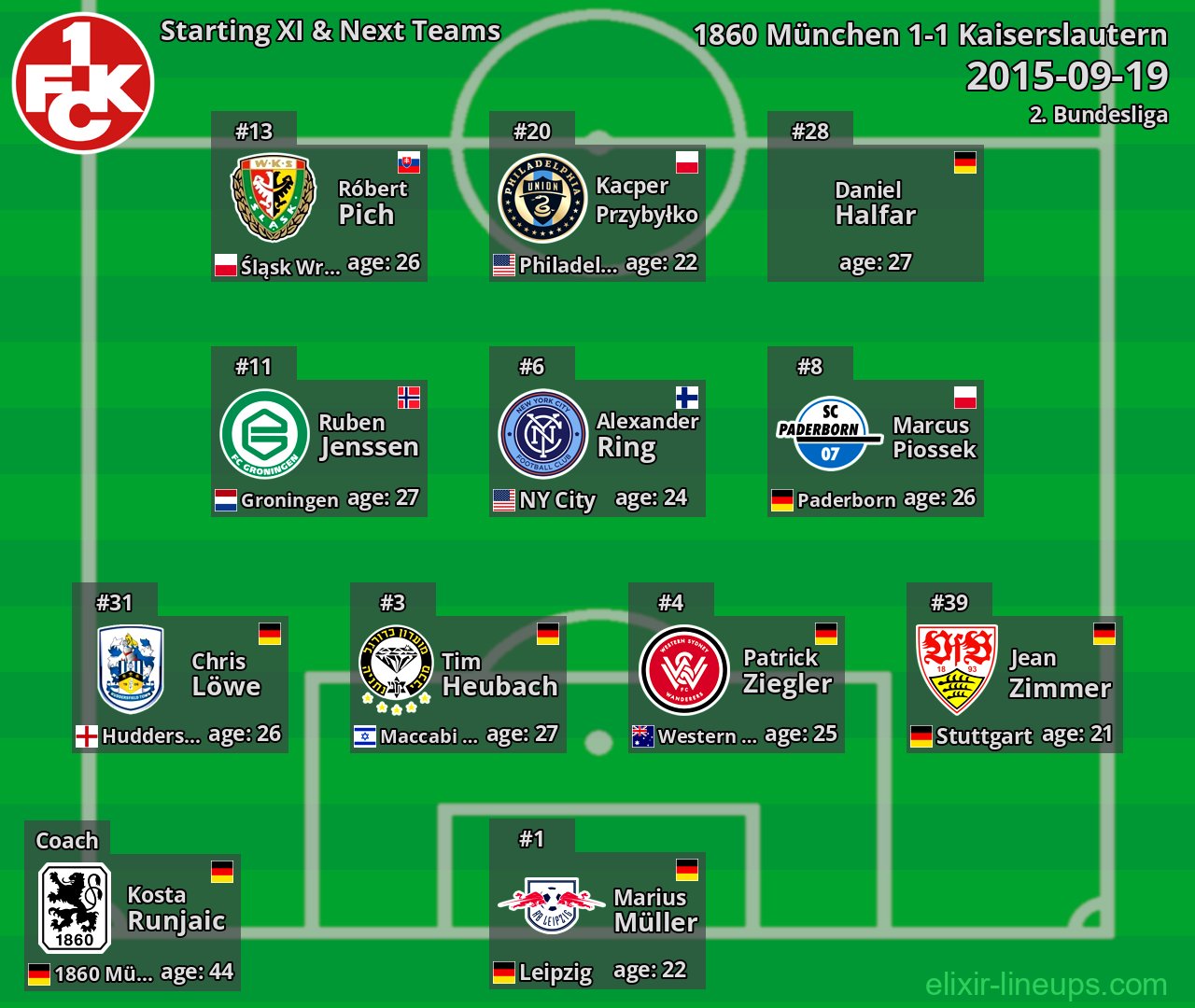 Kaiserslautern Starting XI & Next Teams 2015-09-19