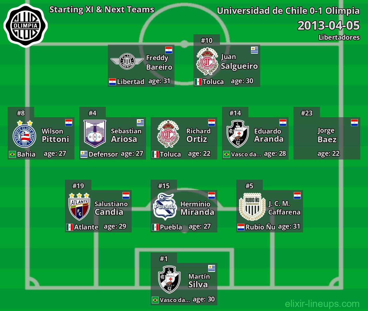 Olimpia Starting XI & Next Teams 2013-04-05