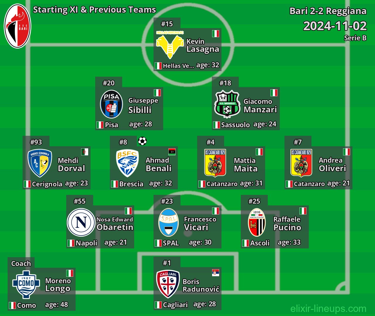 Bari Starting XI & Previous Teams 2024-11-02