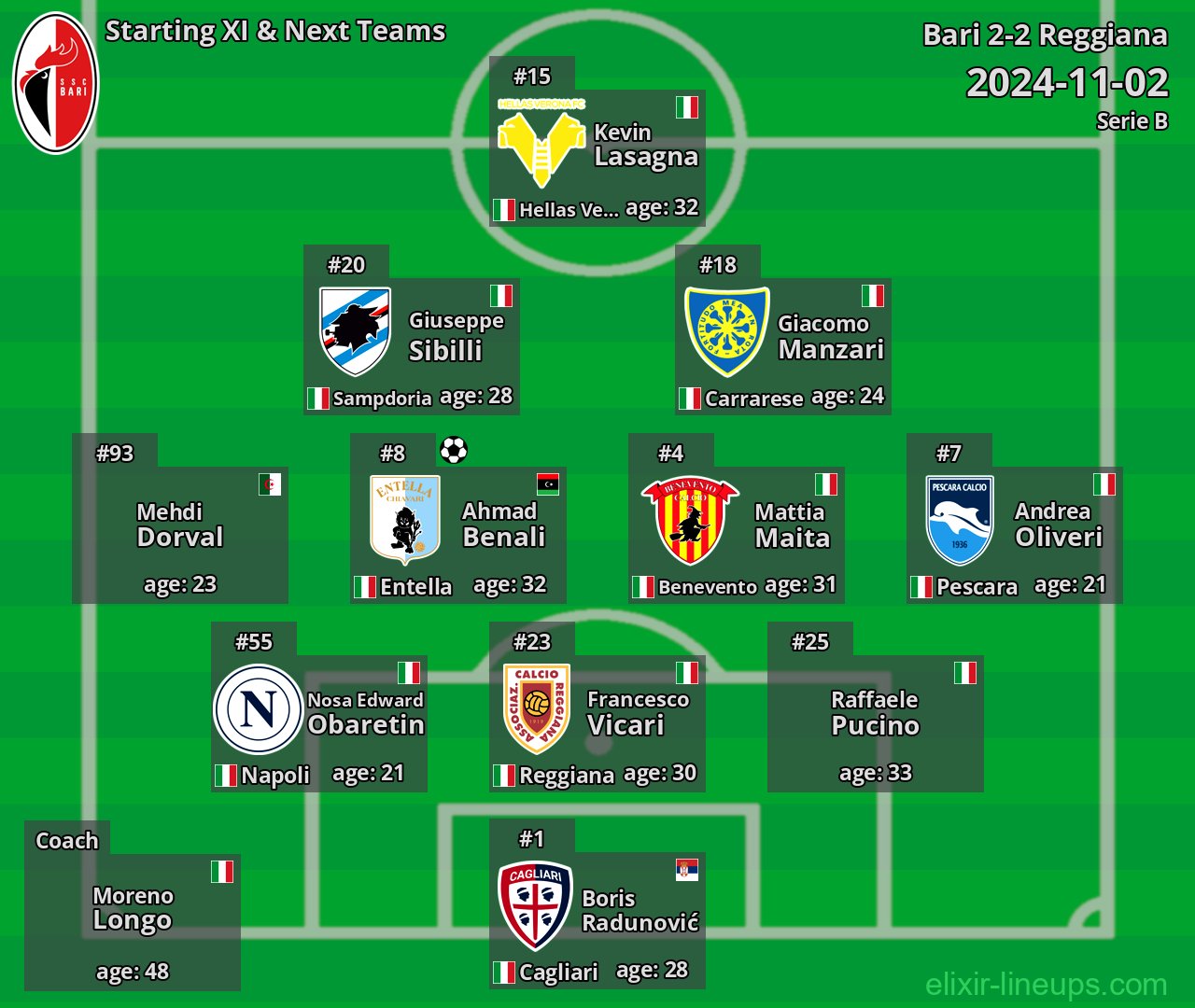 Bari Starting XI & Next Teams 2024-11-02