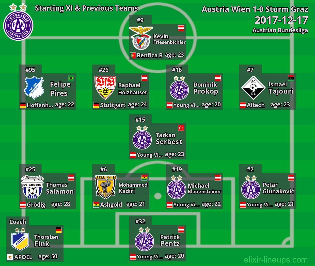 Austria Wien Starting XI & Previous Teams 2017-12-17