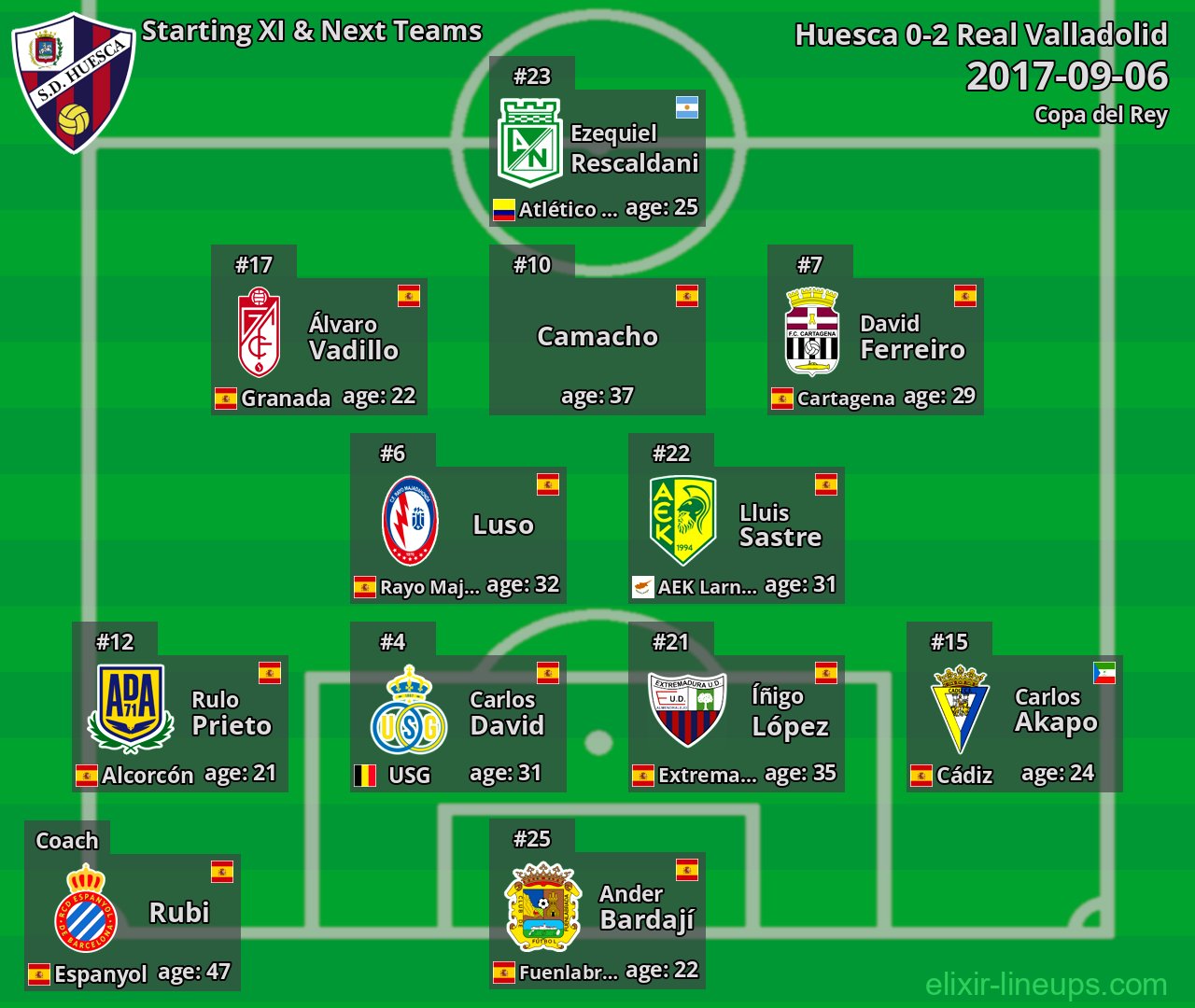 Huesca Starting XI & Next Teams 2017-09-06