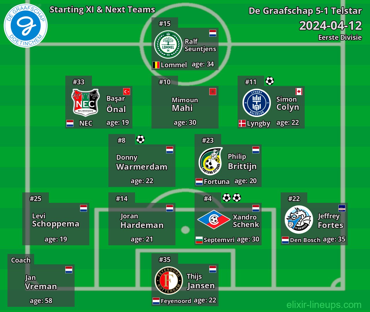 De Graafschap Starting XI & Next Teams 2024-04-12