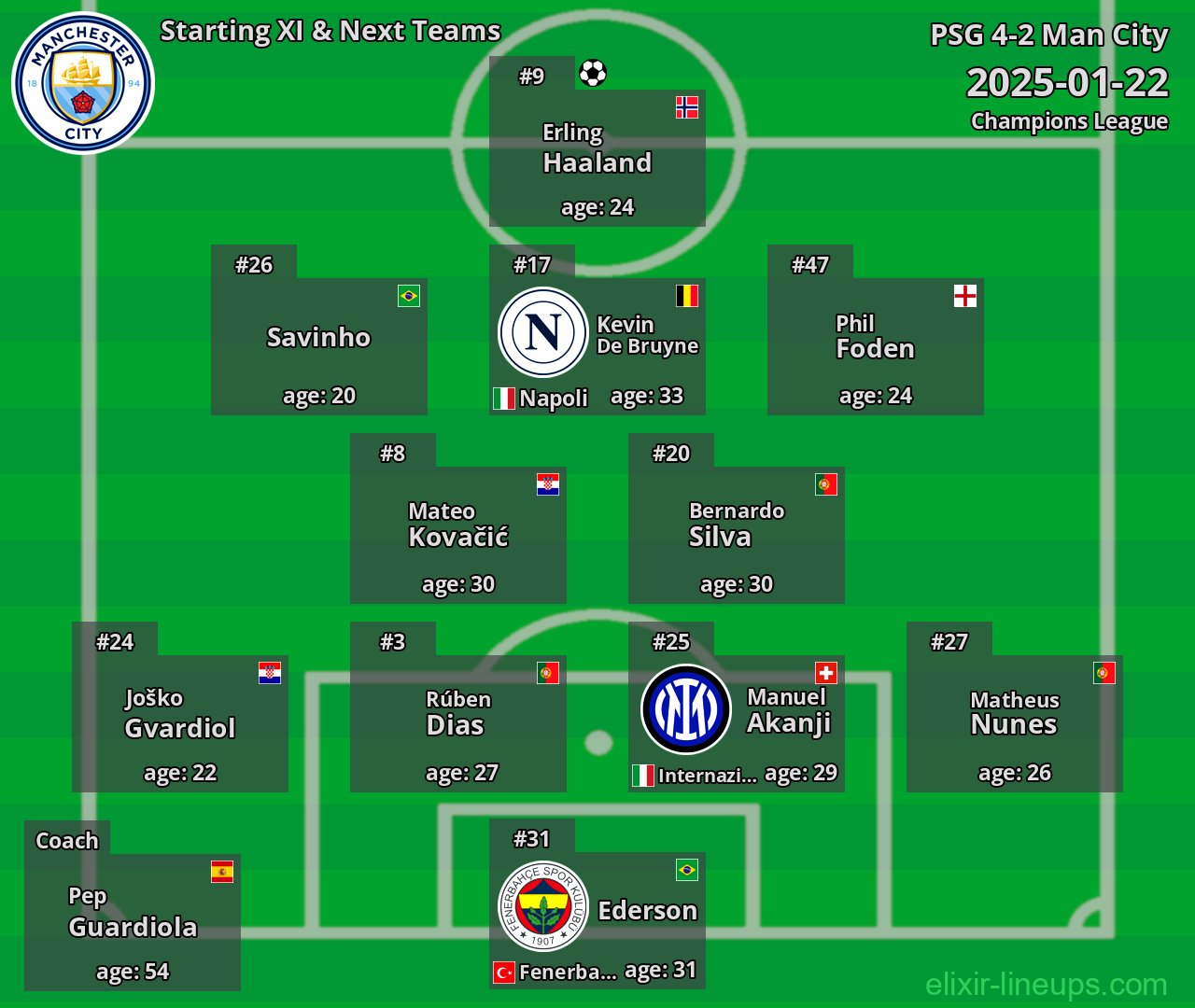 Man City Starting XI & Next Teams 2025-01-22