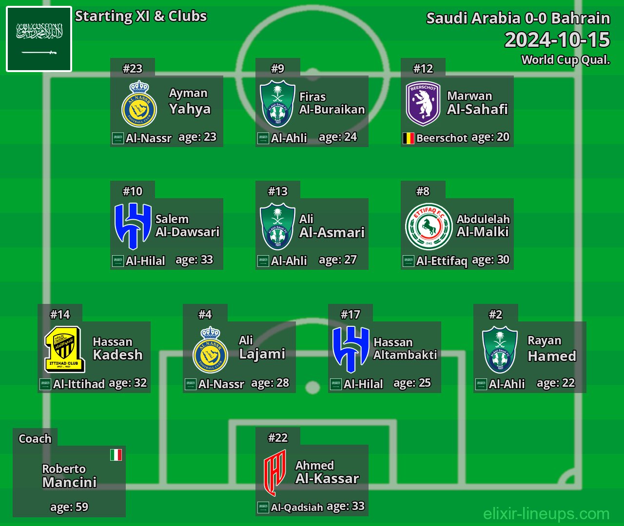 Saudi Arabia Starting XI 2024-10-15