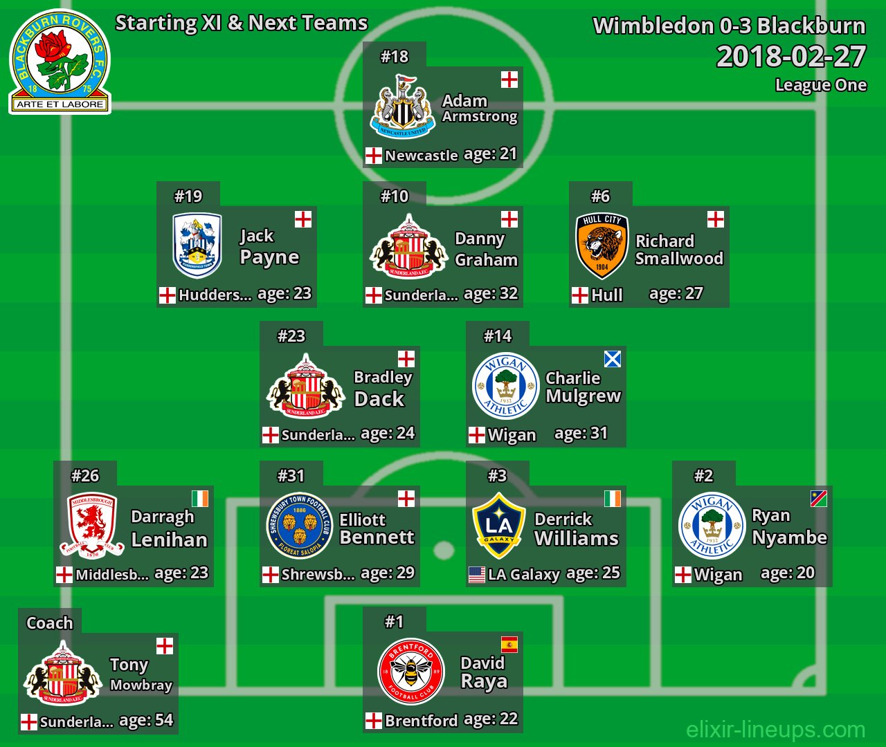 Blackburn Starting XI & Next Teams 2018-02-27