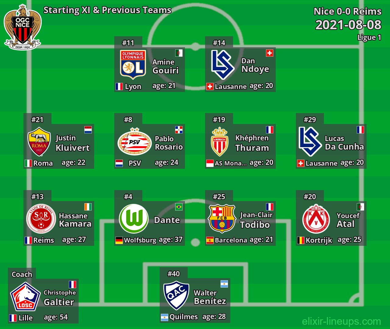 Nice Starting XI & Previous Teams 2021-08-08