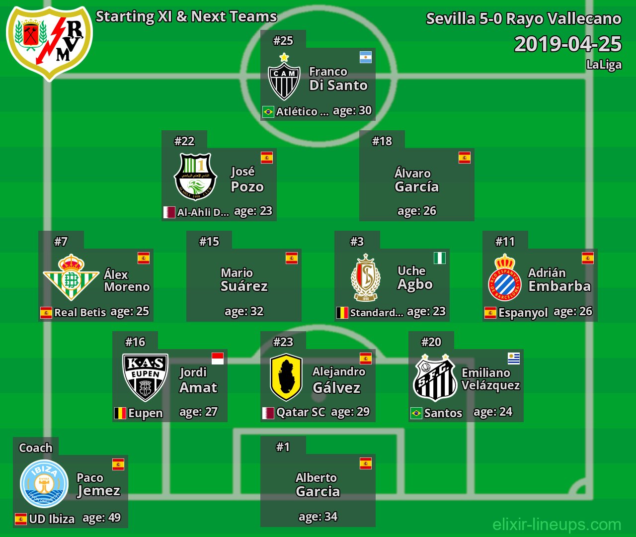 Rayo Vallecano Starting XI & Next Teams 2019-04-25