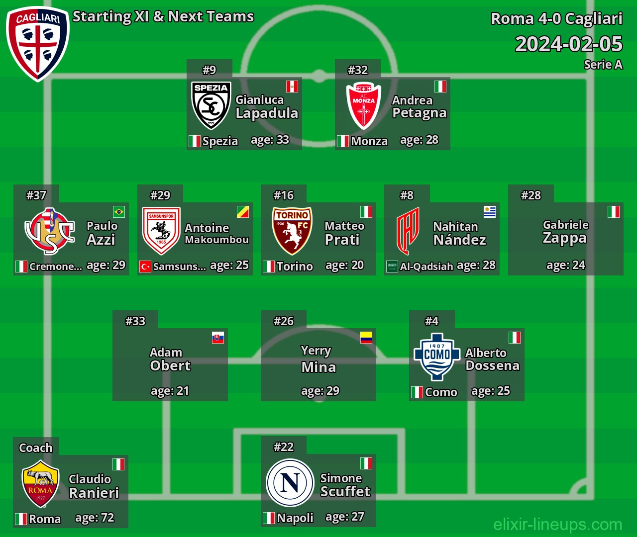 Cagliari Starting XI & Next Teams 2024-02-05