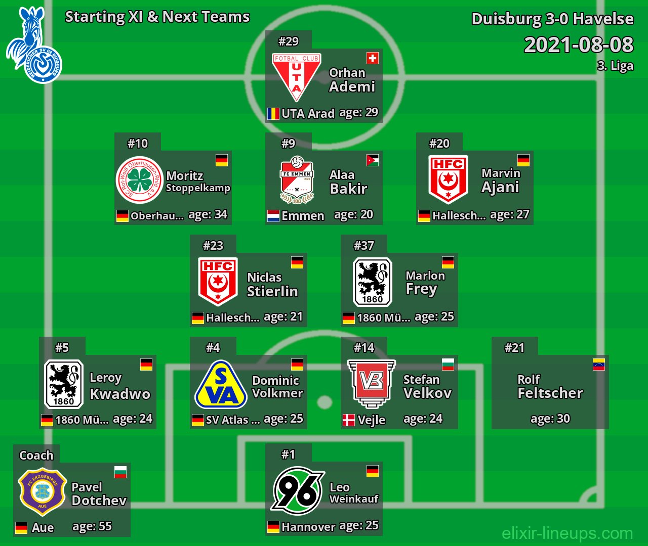 Duisburg Starting XI & Next Teams 2021-08-08