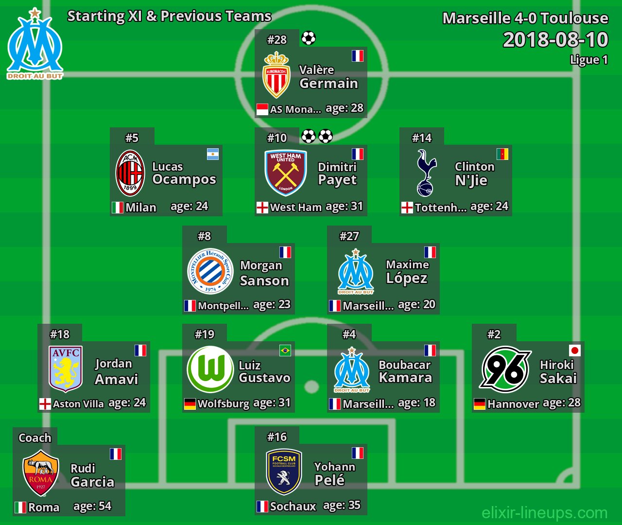 Marseille Starting XI & Previous Teams 2018-08-10