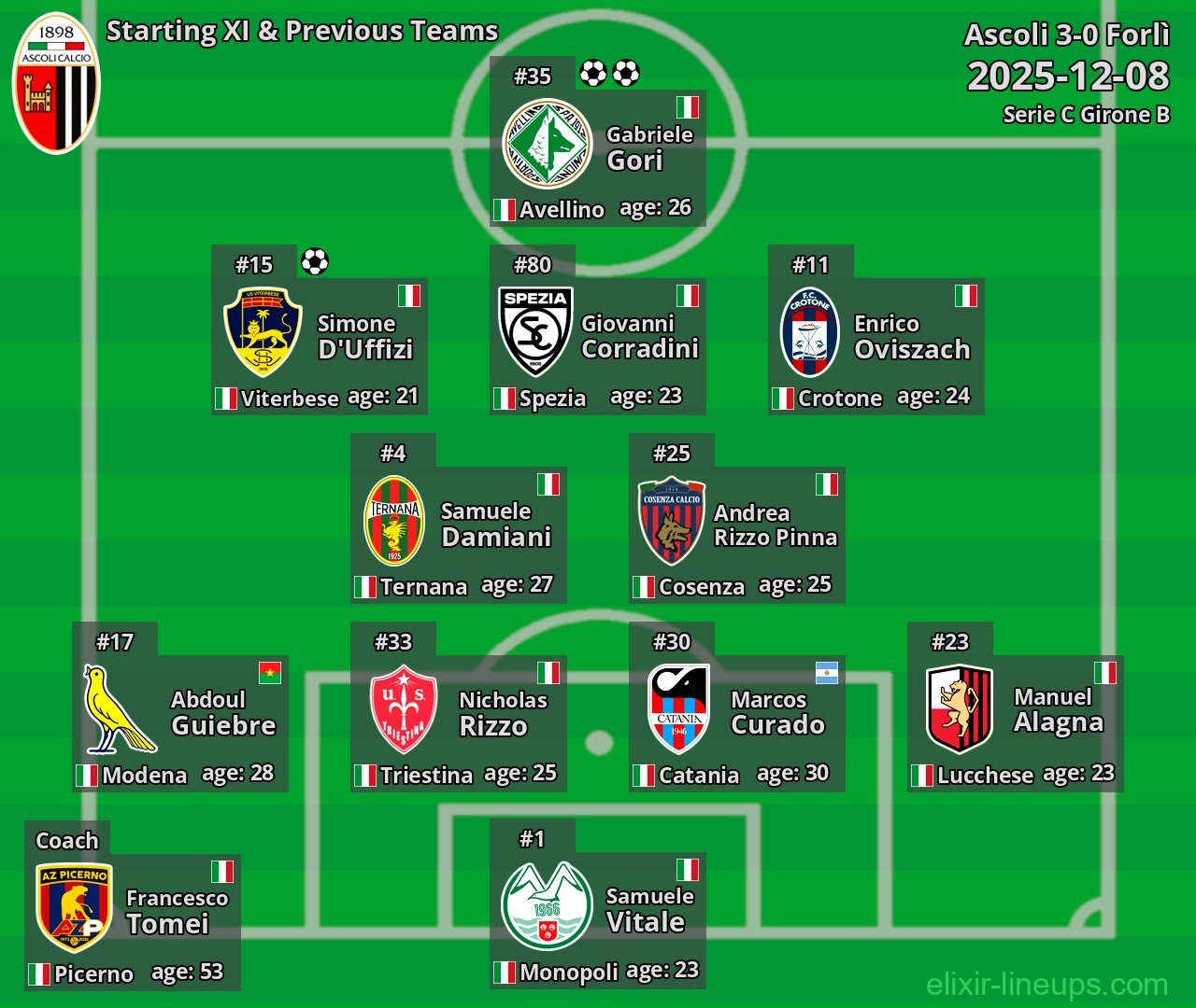 Ascoli Starting XI & Previous Teams 2025-12-08