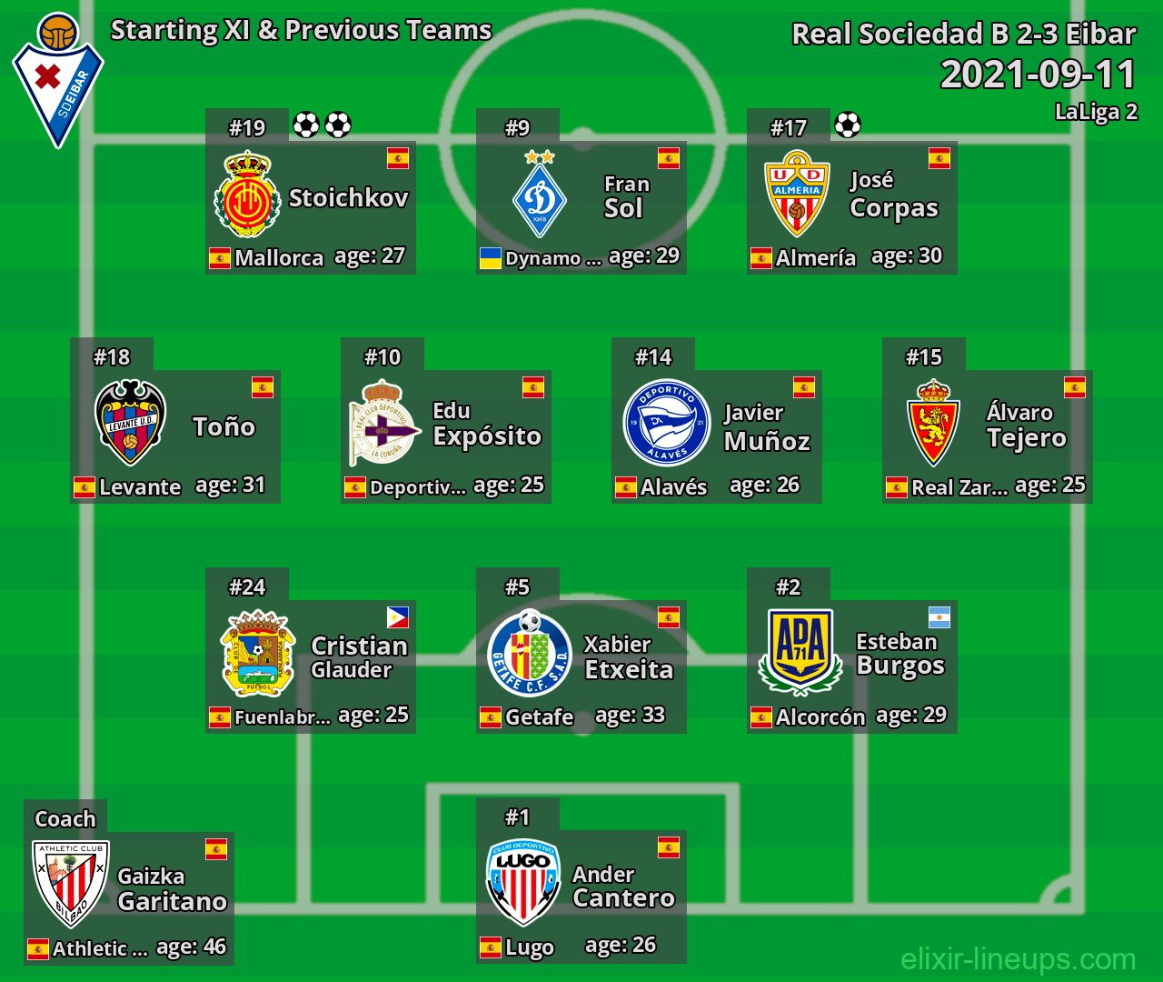Eibar Starting XI & Previous Teams 2021-09-11