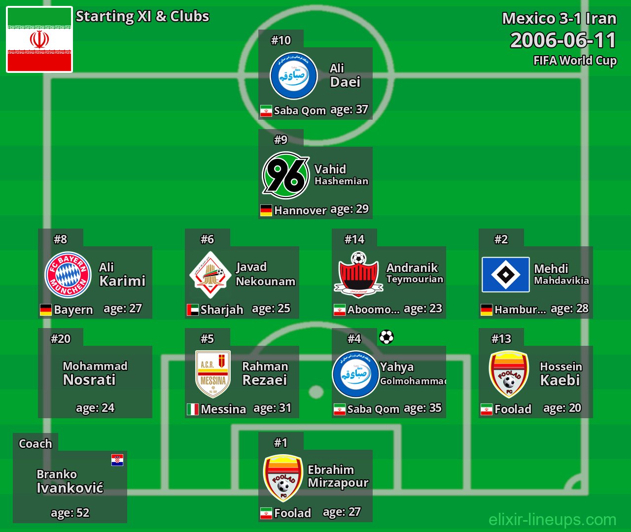 Iran Starting XI 2006-06-11