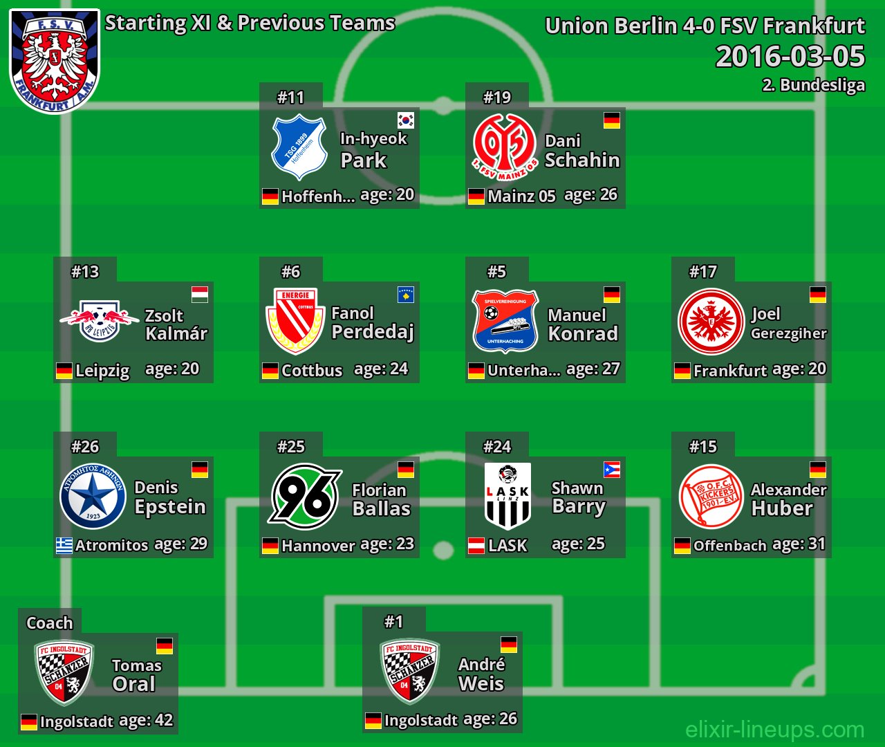 FSV Frankfurt Starting XI & Previous Teams 2016-03-05