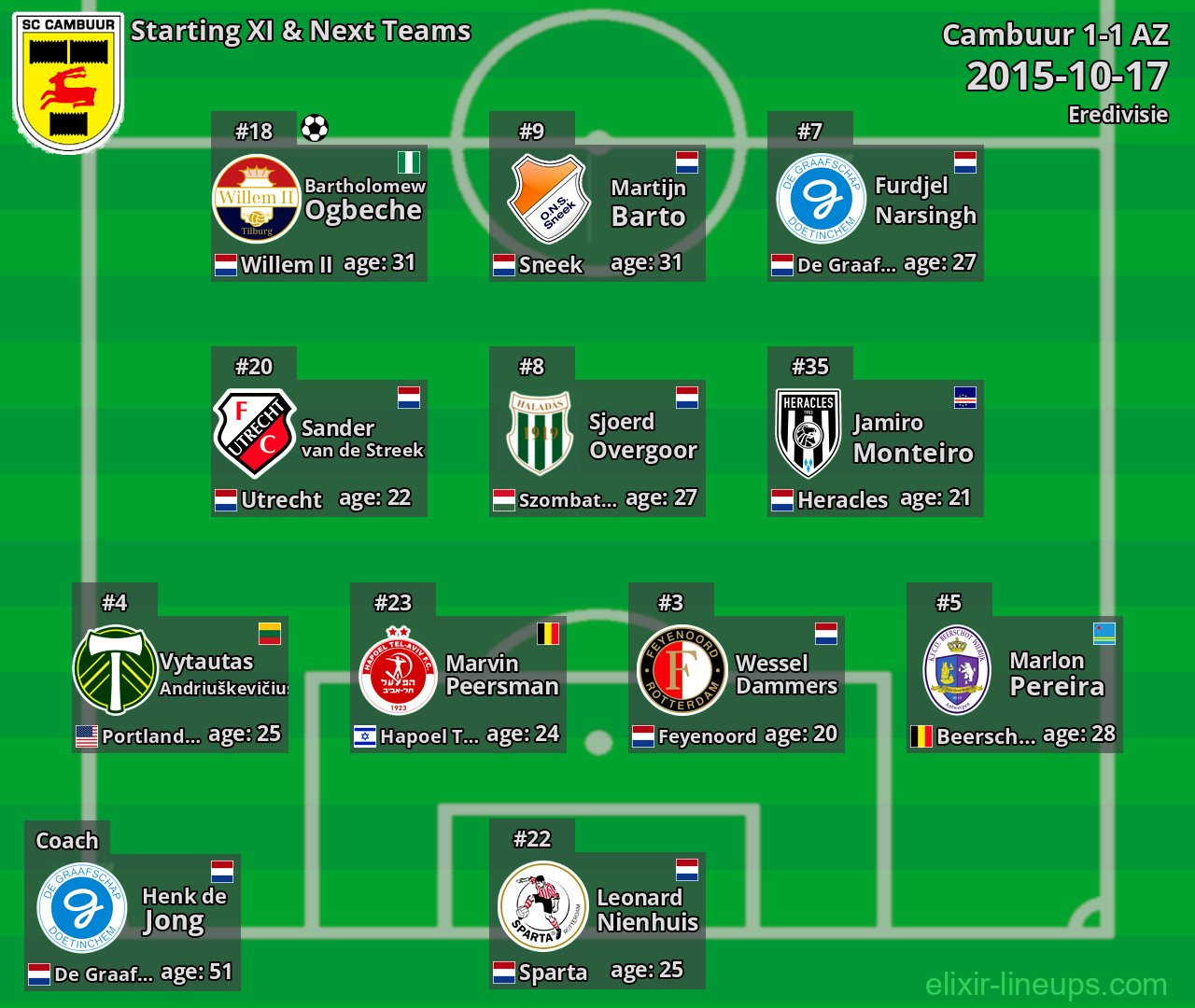 Cambuur Starting XI & Next Teams 2015-10-17
