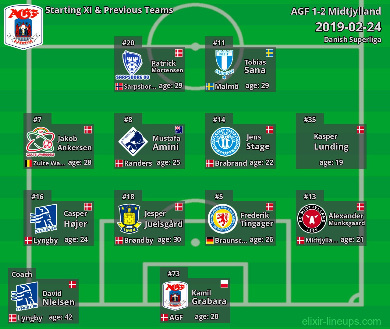 AGF Starting XI & Previous Teams 2019-02-24