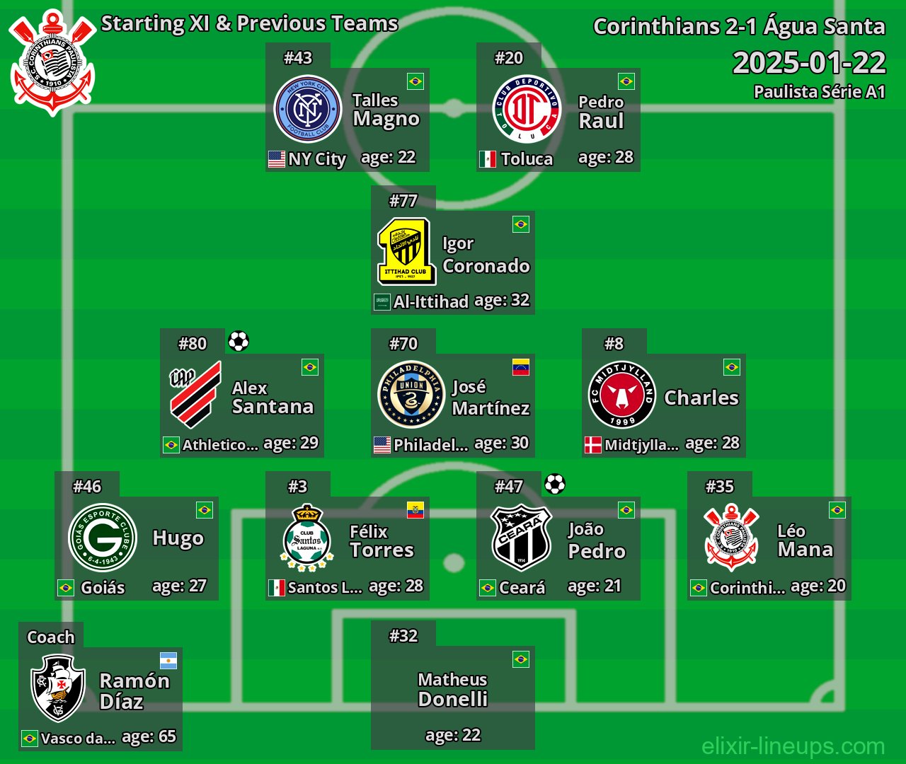 Corinthians Starting XI & Previous Teams 2025-01-22