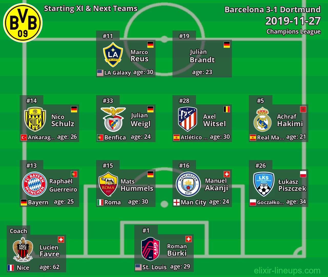 Dortmund Starting XI & Next Teams 2019-11-27