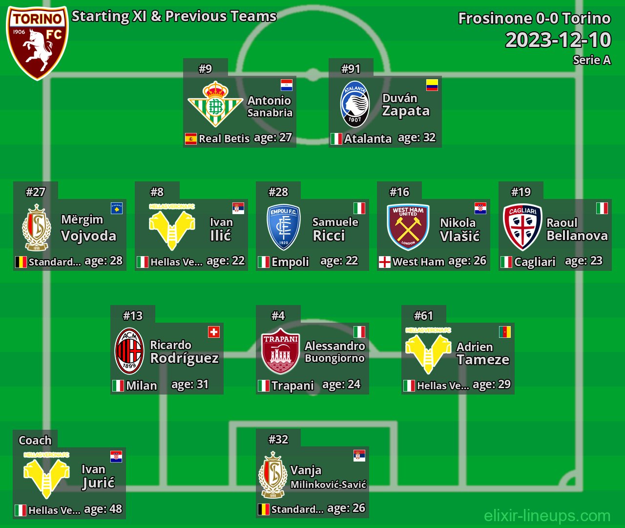 Torino Starting XI & Previous Teams 2023-12-10